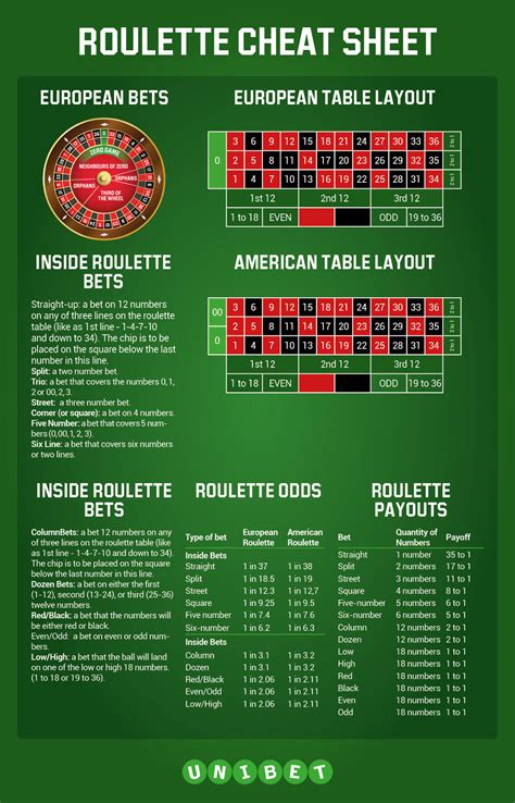 live roulette rules